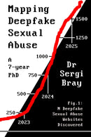 Mapping Deepfake Sexual Abuse: A 7-year PhD