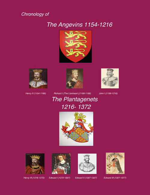 Chronology of The Angevins 1154-1216 & The Plantagenets 1216-1372